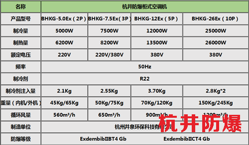 化工冶煉車間防爆空調柜式機參數(shù)