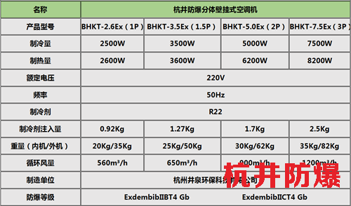 水泥廠防爆空調(diào)掛式機(jī)參數(shù)