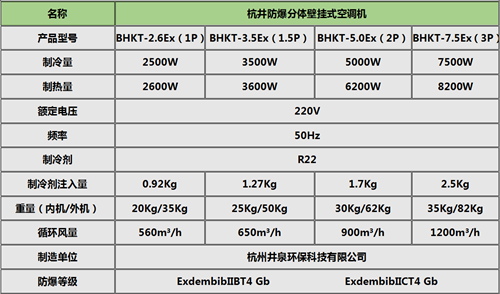 實驗室防爆空調掛式機參數(shù)