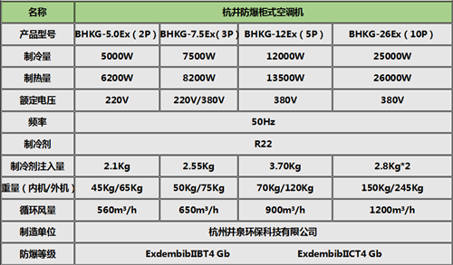 實驗室防爆空調柜式機參數(shù)